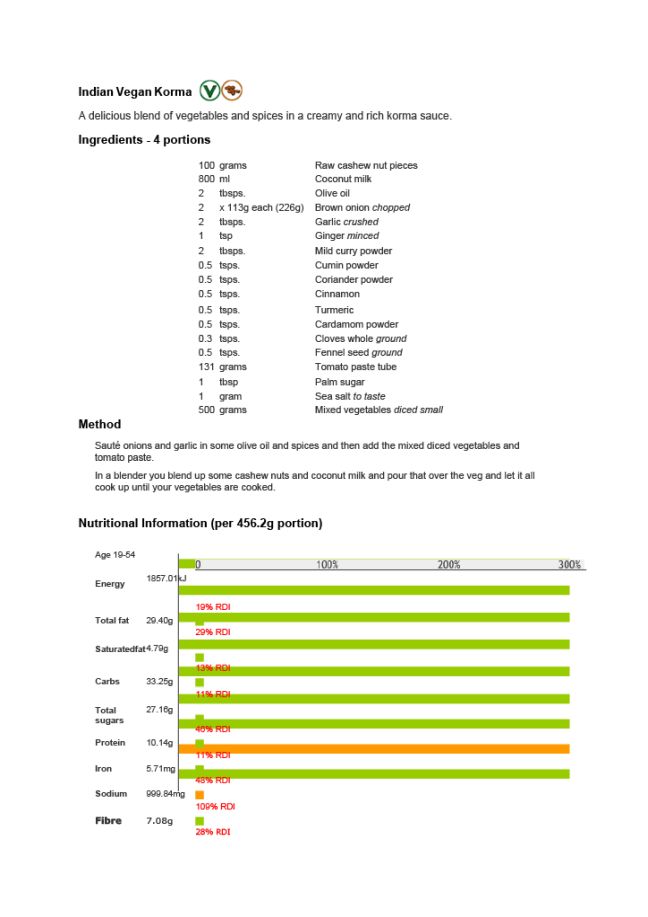 An example of a standardised recipe